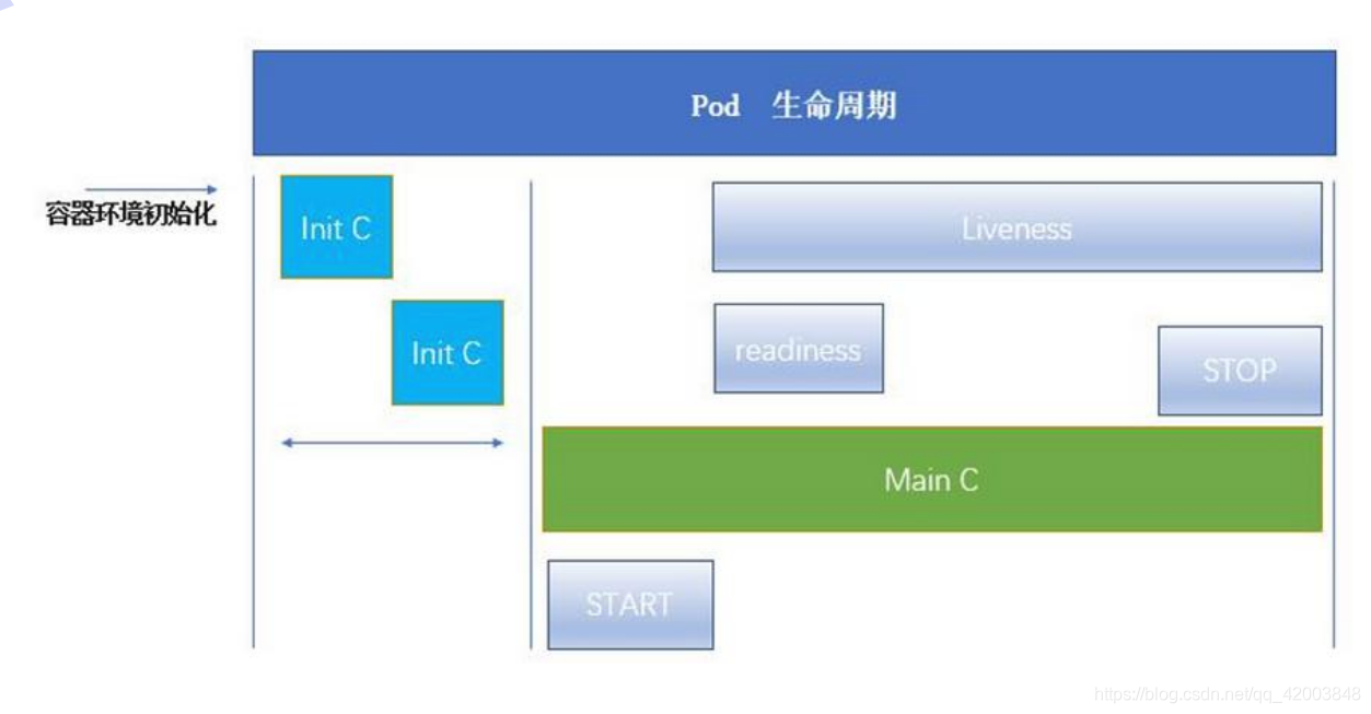 k8s一个deployment多个容器怎么定义顺序 k8s一个pod多个容器启动顺序_linux