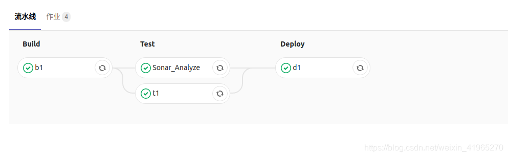 gitlab存储代码在那个目录下 gitlab cd_ci_05