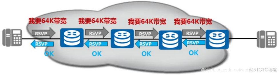 PDRs对于Qos流标记 qos流是什么_PDRs对于Qos流标记_04