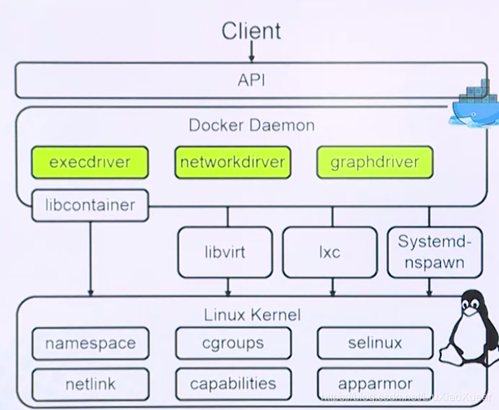 容器具有的隔离性是如何将资源分开的 容器隔离技术_docker_03