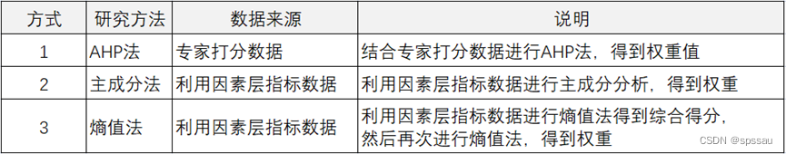 权重评估计算意义 权重评价值_数据分析_05