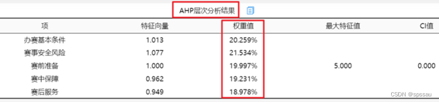 权重评估计算意义 权重评价值_人工智能_07