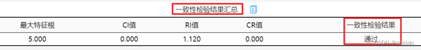 权重评估计算意义 权重评价值_人工智能_08