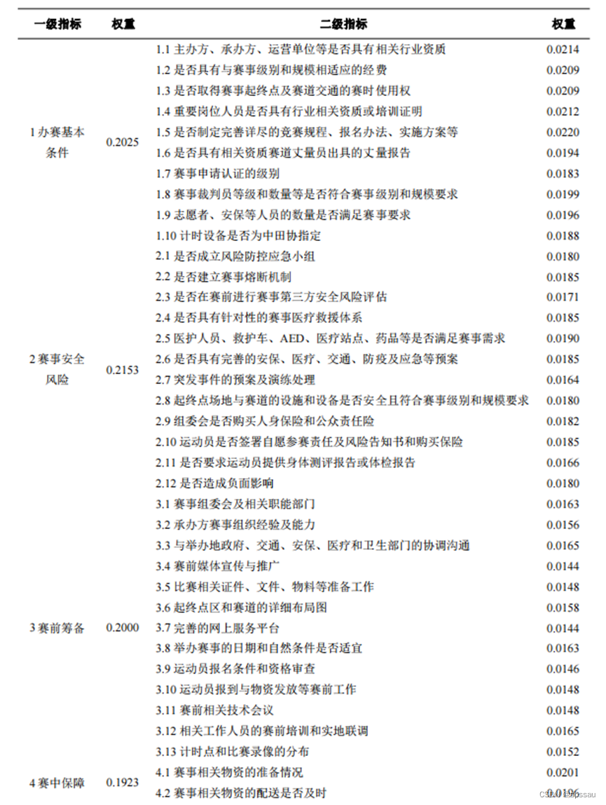 权重评估计算意义 权重评价值_数据挖掘_14