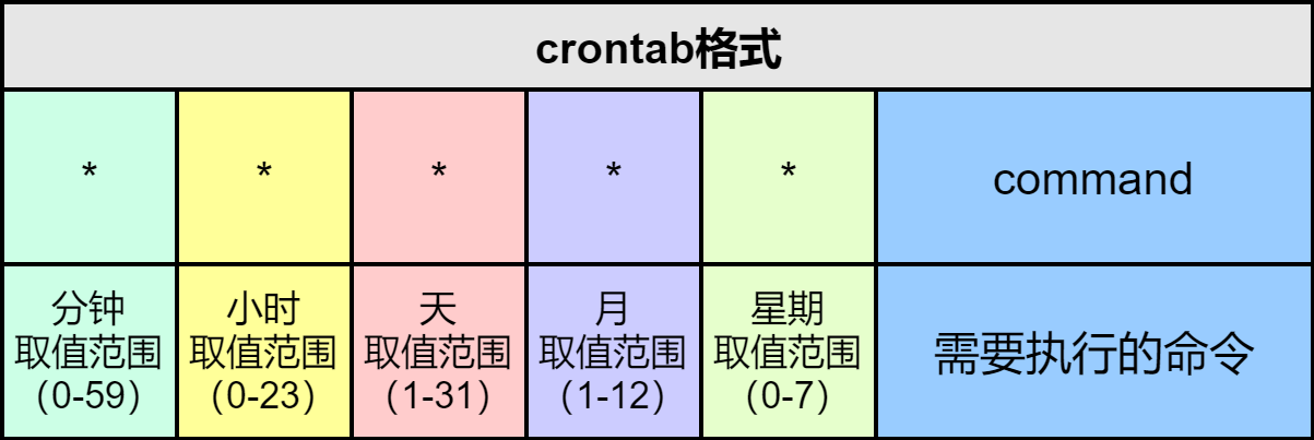 centos crontab 如何查看有没有执行 linux查看crontab状态_重启