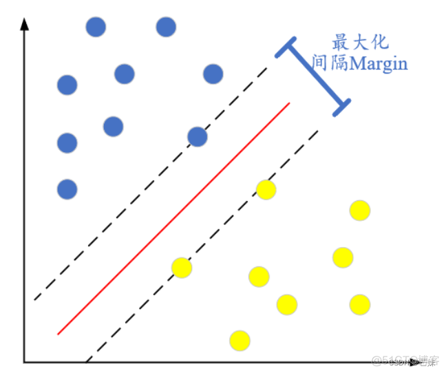 车辆目标检测数据集 车辆目标检测的意义_直方图_10