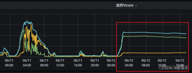 EMQ static 集群 emr提供的集群服务_EMQ static 集群