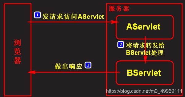 response raw什么意思 response什么意思中文翻译,response raw什么意思 response什么意思中文翻译_请求转发,第1张