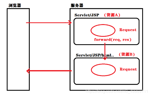 response raw什么意思 response什么意思中文翻译,response raw什么意思 response什么意思中文翻译_请求转发_02,第2张