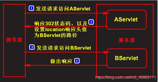 response raw什么意思 response什么意思中文翻译,response raw什么意思 response什么意思中文翻译_服务器_03,第3张