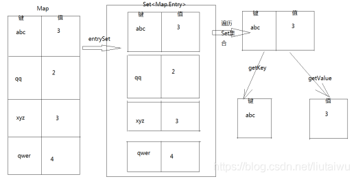 BaseMapper泛型可以写map嘛 map泛型声明_列表_03