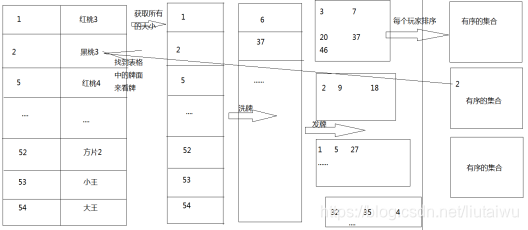 BaseMapper泛型可以写map嘛 map泛型声明_hashmap_04