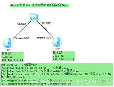 说5500多vlan DNS vlanid 1_IP