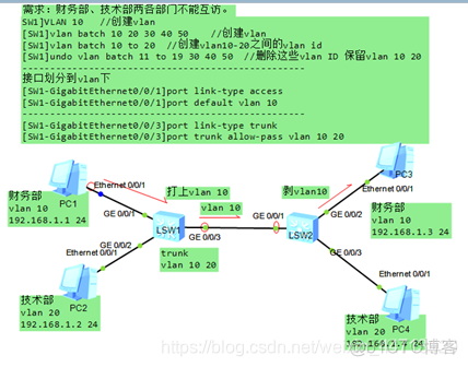 说5500多vlan DNS vlanid 1_IP_02