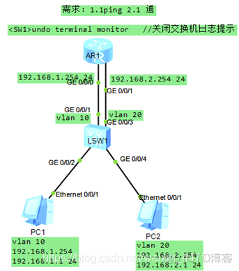 说5500多vlan DNS vlanid 1_IP_04