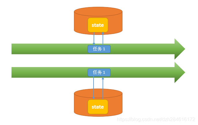 flink 获取算子 id flink 算子状态_流计算_02