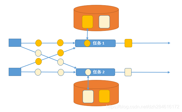 flink 获取算子 id flink 算子状态_flink_03