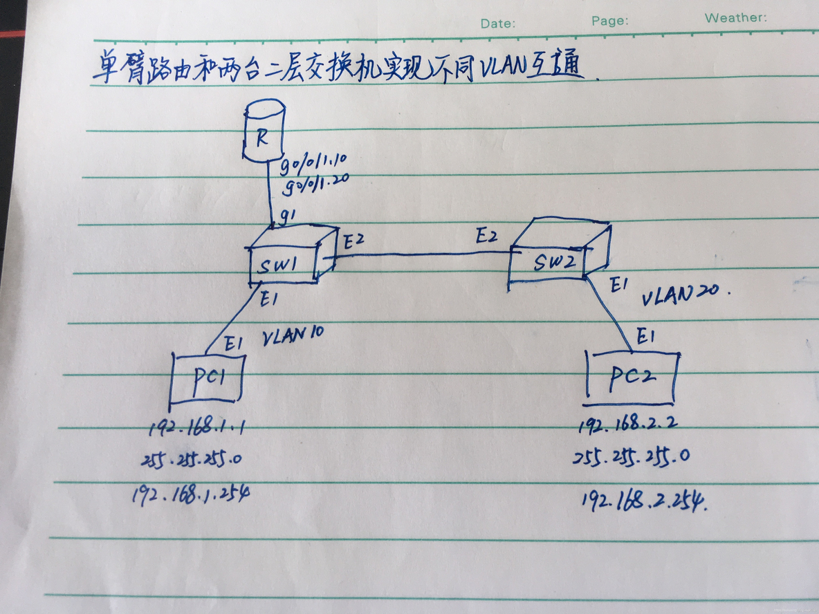 ensp mpls lsp实验 ensp实验三_IP