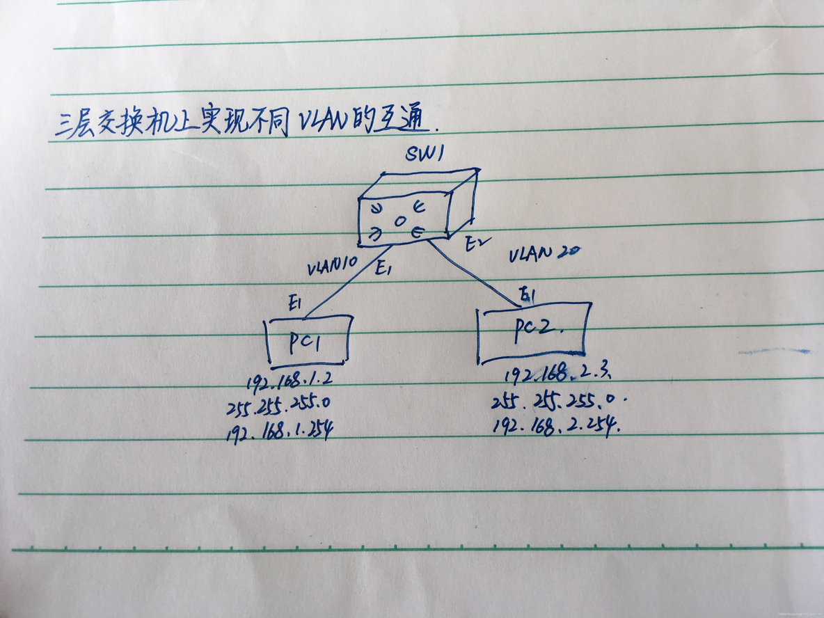 ensp mpls lsp实验 ensp实验三_IP_02