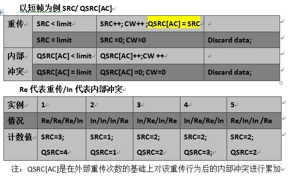 egreedy参数 edca参数_EDCA_09