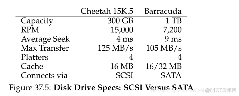 hard disk drives选择顺序 hard disk drivers在哪_操作系统_07