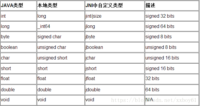 OPENCV 大米 opencv jni_OPENCV 大米_04