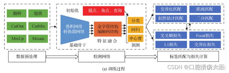 训练YOLOv2目标检测模型 yolov5目标检测原理_深度学习