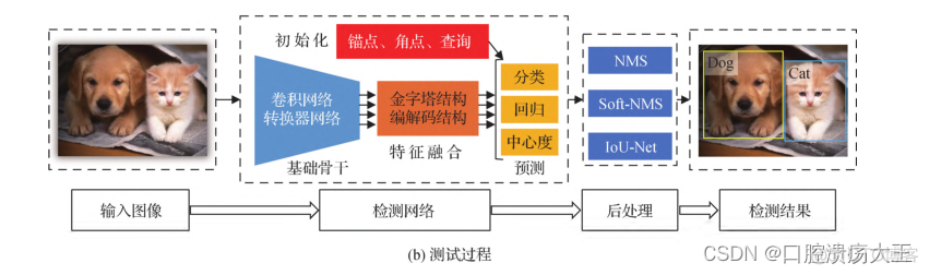 训练YOLOv2目标检测模型 yolov5目标检测原理_训练YOLOv2目标检测模型_02