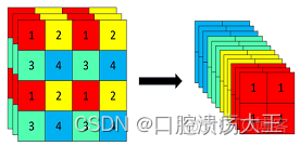 训练YOLOv2目标检测模型 yolov5目标检测原理_深度学习_04