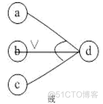 强化学习因果图代码 因果图法测试_互斥_04