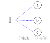 强化学习因果图代码 因果图法测试_取值_08