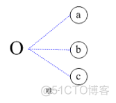 强化学习因果图代码 因果图法测试_强化学习因果图代码_09