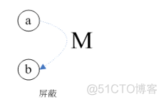 强化学习因果图代码 因果图法测试_强化学习因果图代码_11