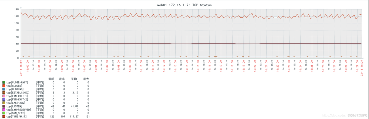 zabbix自定义脚本配置触发表达式 zabbix自定义告警模板_mysql_17