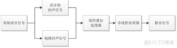 liblfzncnn 回声消除 回声消除的英文_深度学习_02