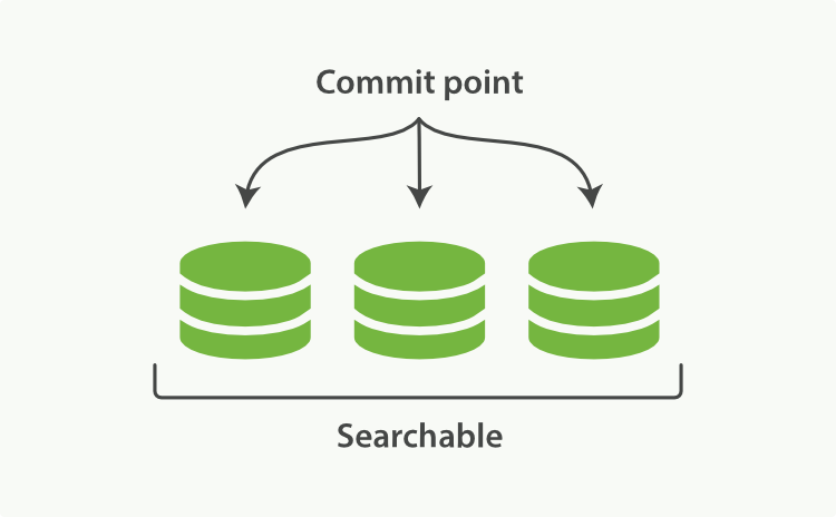 es 某个索引里执行sql es索引过程,es 某个索引里执行sql es索引过程_elasticsearch,第1张