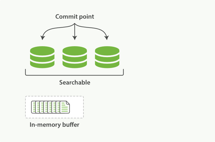 es 某个索引里执行sql es索引过程,es 某个索引里执行sql es索引过程_倒排索引_03,第3张