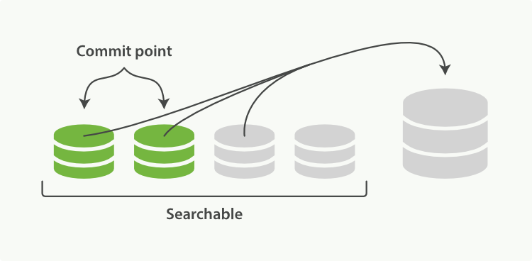 es 某个索引里执行sql es索引过程,es 某个索引里执行sql es索引过程_elasticsearch_05,第5张