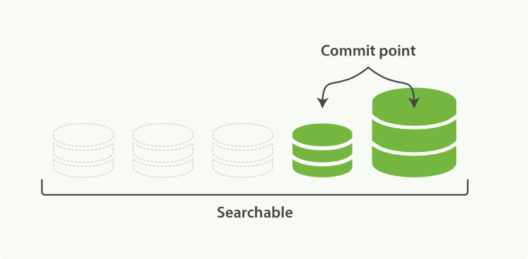 es 某个索引里执行sql es索引过程,es 某个索引里执行sql es索引过程_倒排索引_06,第6张