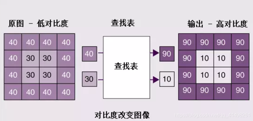 opencv 渐变彩色 opencv伪彩色处理_伪彩