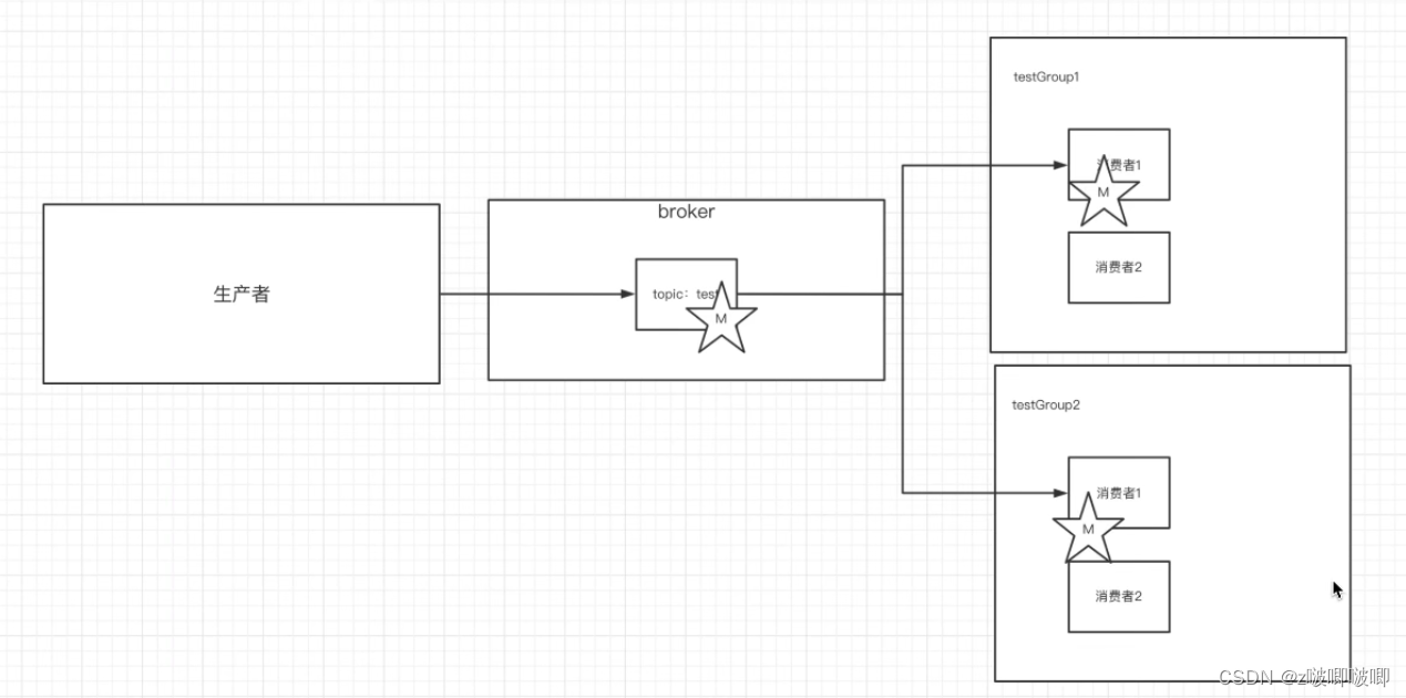 kafka 广播消息的策略 kafka如何实现广播_mob6454cc67554d的技术博客_51CTO博客