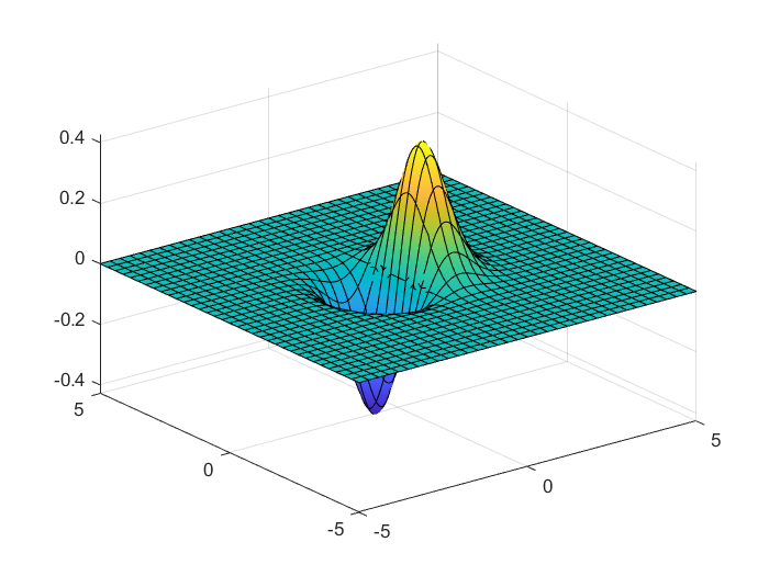 粒子群优化随机森林分类matlab matlab自带粒子群算法_数学建模