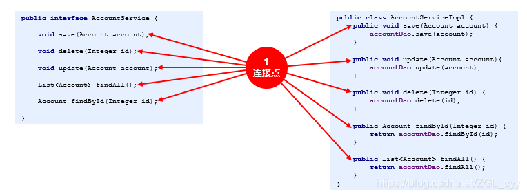 spring aop xml配置多个切点 spring aop xml详解_spring_02