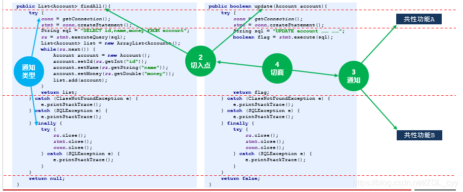 spring aop xml配置多个切点 spring aop xml详解_User_03