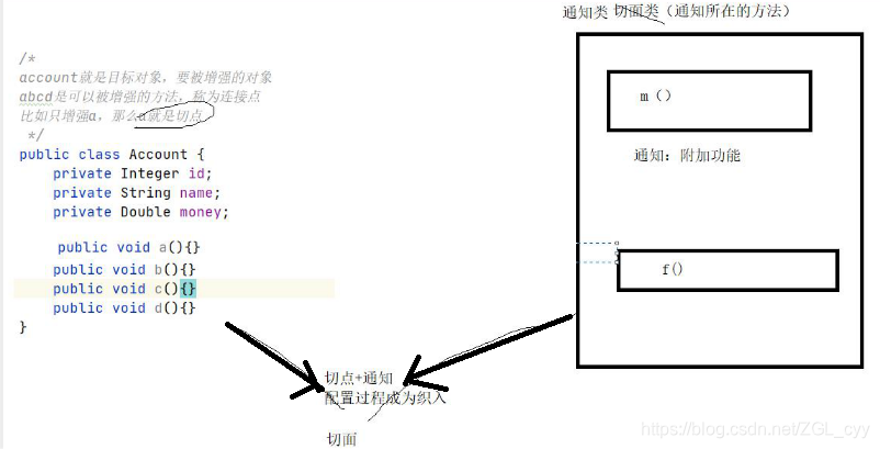 spring aop xml配置多个切点 spring aop xml详解_AOP_05