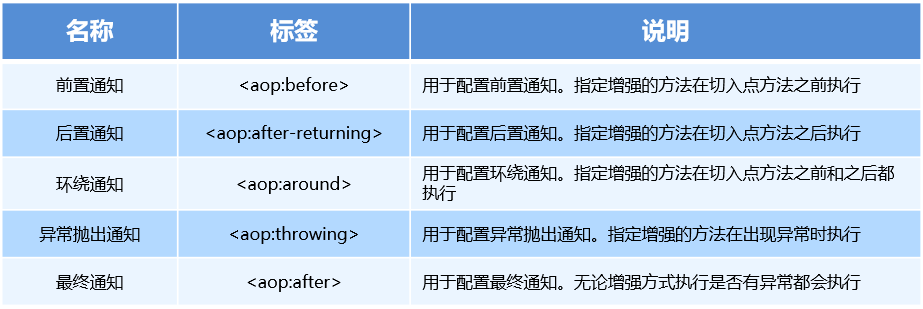 spring aop xml配置多个切点 spring aop xml详解_spring_12