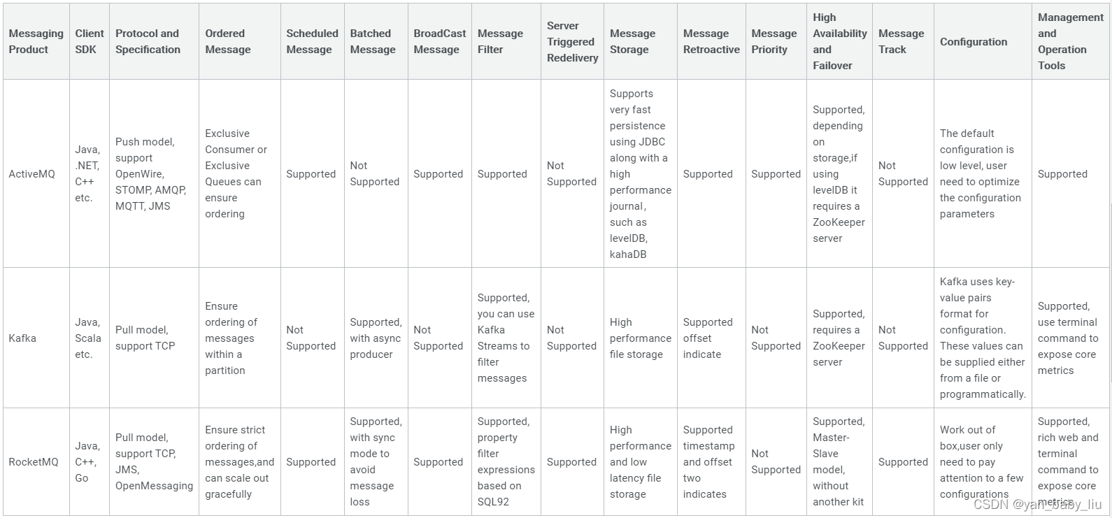 rocketmq systemd 服务 rocketmq partition_Group_02