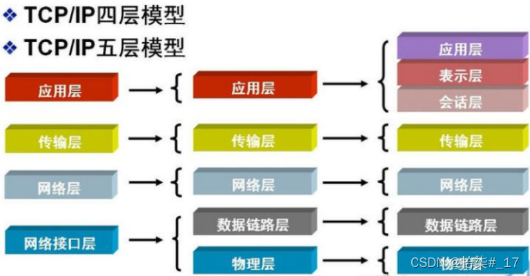 物联网控制期末 物联网控制工程,物联网控制期末 物联网控制工程_c语言_03,第3张