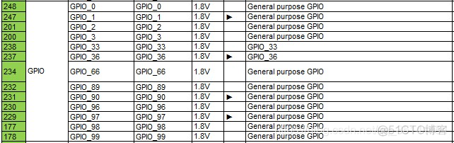 GD32 GPIO模拟IIC Demo GD32 GPIO模拟IIC gpio模拟pwm_#include