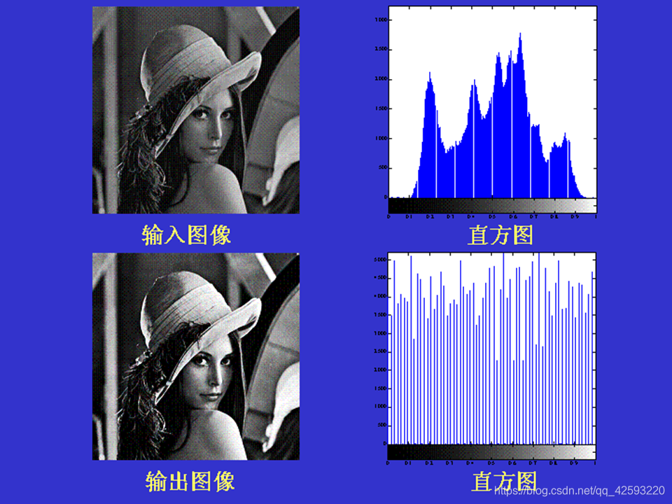 直方图均衡化过程 直方图均衡化运算_直方图_53